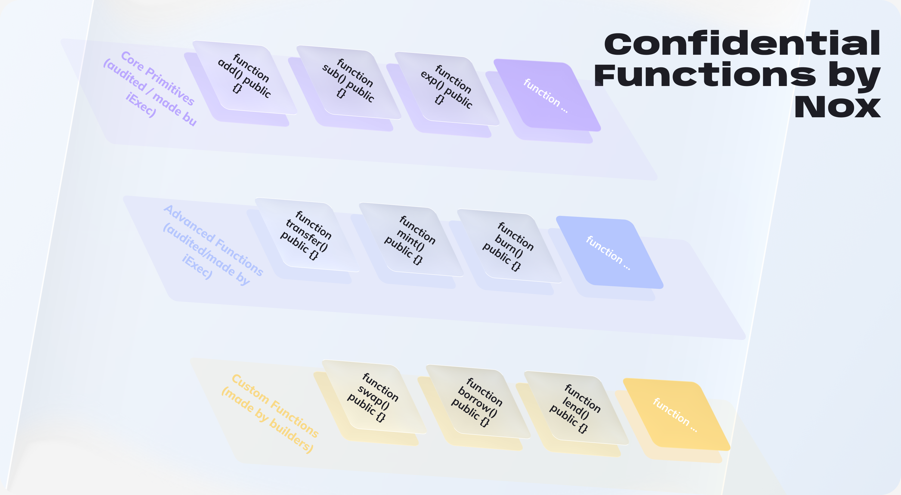 Confidential Functions by Nox