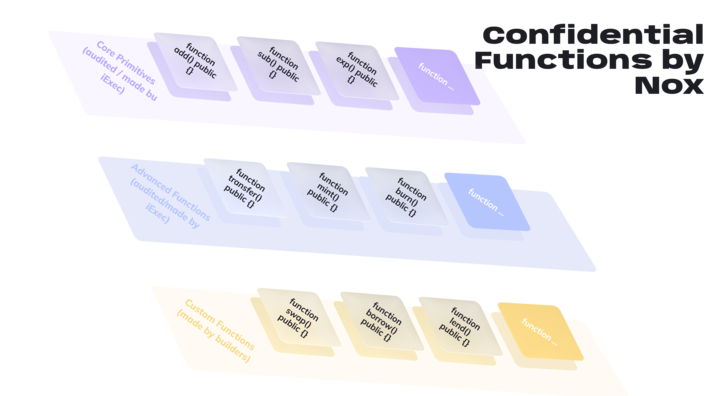 Confidential Functions by Nox
